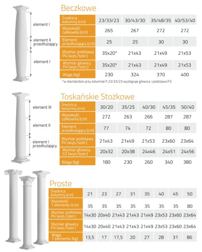 БЕТОННЫЕ БОЧКИ КОЛОННЫ Ø35/48/35 ПРОИЗВОДИТЕЛЬ