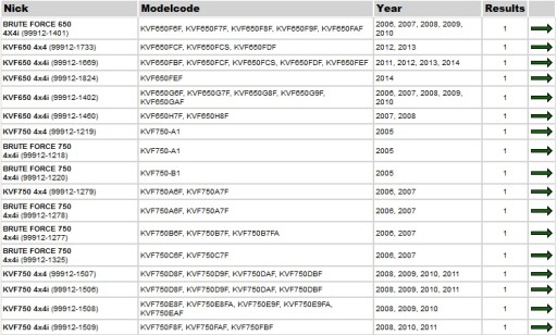 Передняя часть аэробокса Kawasaki Brute Force KVF