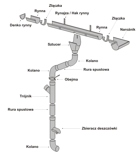 Водосточная труба, круглый профиль GRAPHITE KJG, 100-1 м