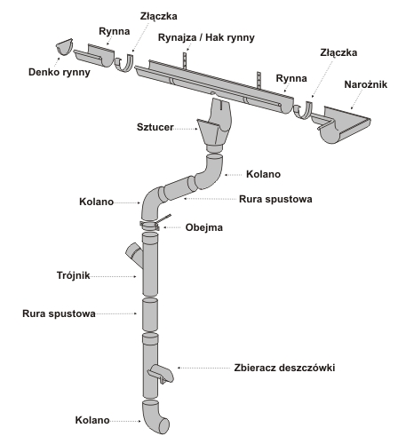 Водосточная труба, круглый профиль OCYNK KJG, размер 120-1м