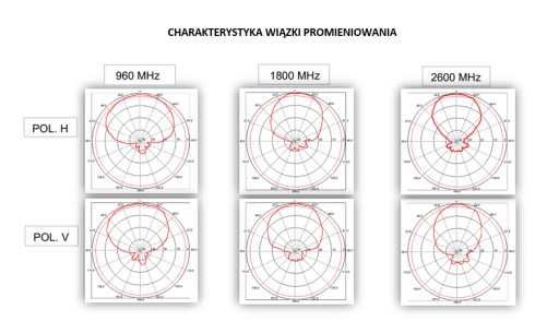 НАРУЖНАЯ НАПРАВЛЕННАЯ АНТЕННА L4G MIMO 4G/3G/2G LTE