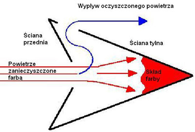 Ściana lakiernicza typ 15/15, PREMIUM