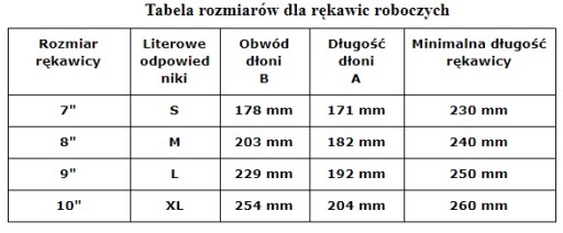 ПЕРЧАТКИ ЗАЩИТНЫЕ ПОЛИУРЕТАНОВЫЕ РТЕПО БС размер 10