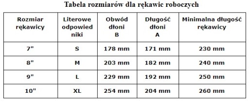 ПЕРЧАТКИ ЗАЩИТНЫЕ ПОЛИУРЕТАНОВЫЕ РТЕПО БС размер 8