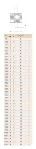 ВИБРОИЗОЛЯТОР А40х35 М8 Амортизирующая резиновая подушка