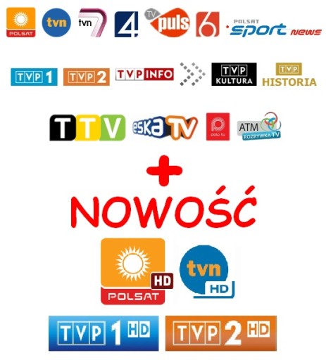 POLSKA MOCNA ANTENA TV siatkowa DVB-T MUX8 150km