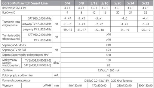 МУЛЬТИСВИТЧ SMART LINE 5/12 CORAB TV SAT DVB-S2