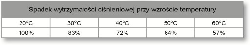 Спиральный кабель с наконечниками PU PRO 12х8мм-15м 3109.0