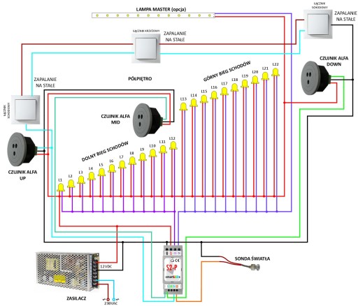 КОМПЛЕКТ Лестничный контроллер SmartLEDs S2-P + 2 датчика движения + световой датчик