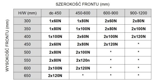 Podnośnik meblowy siłownik gazowy klap 80N MOCNY