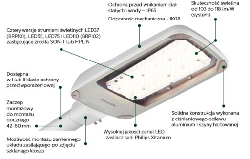 CORELINE MALAGA LED Светодиодный уличный светильник 39Вт 4600лм 4000К BRP102 LED55/740 II