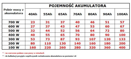 Аварийный источник питания sinusPRO-800E UPS для печи +45Ач