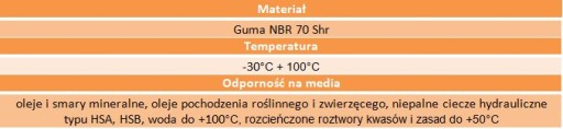 Уплотнительное кольцо 4x2 1 комплект = 2 шт. 70НБР