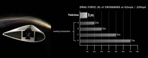 Багажник YAKIMA на крышу Audi A8 4dr 2010-2017