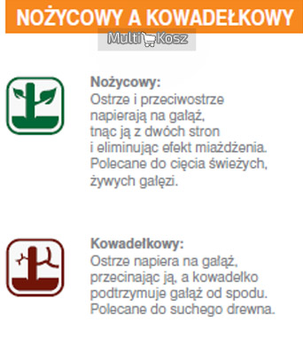 FISKARS Крючок-ножницы (М) L74 112290
