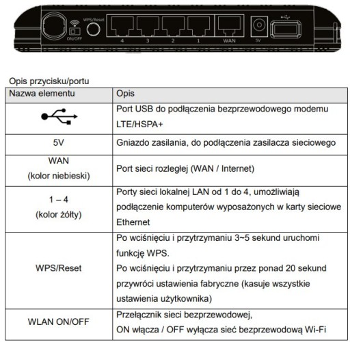 Wi-Fi USB LTE 4G Plus Play Маршрутизатор Orange T-Mobile