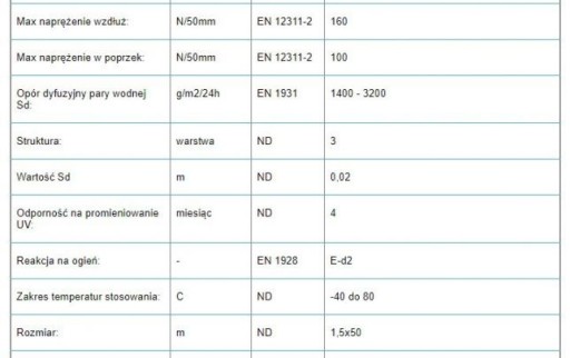 мембрана 15м2 кровля пленка 130г 10х1,5м