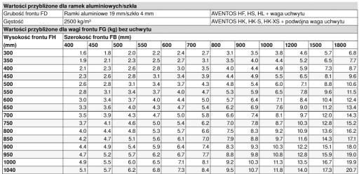 Podnośnik aventos Blum HK TOP 22K2500 biały komple