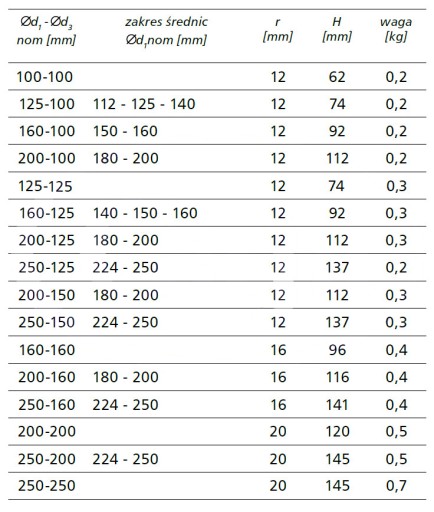 Тройник седельный фи 125-100 СП-125-100