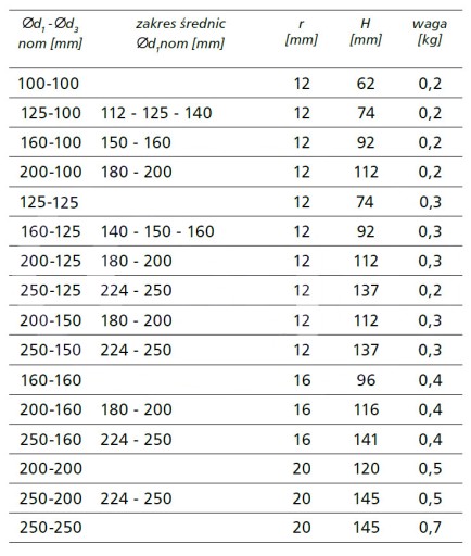 FI 200-150 SP-2000-150 Saddler Tee