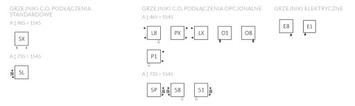 biały grzejnik do rogu 128 x 35 narożny INCOR