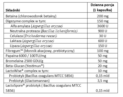 Aliness MULTI Enzyme Complex PROBIOTYK ENZYMY 90k