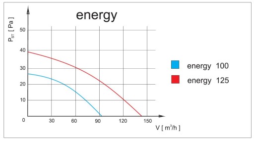 Настенный вентилятор airRoxy Planet Energy 125TS