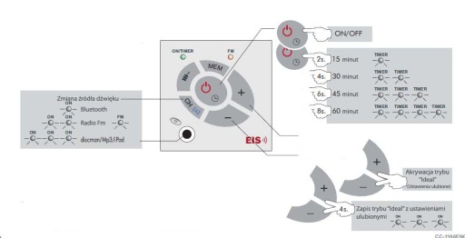 ВСТРАИВАЕМЫЙ РАДИО KB SOUND С BLUETOOTH ДЛЯ ВАННОЙ КОМНАТЫ