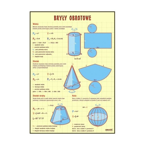 Bryły obrotowe plansza dydaktyczna MATEMATYKA HIT