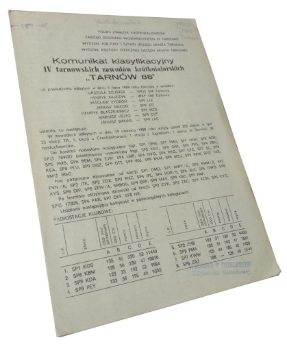Komunikat klasyfikacyjny IV tarnowskich zawodów 88