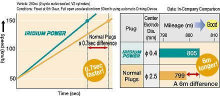 DENSO PLUG ISKR. IRIDIUM POWER IU24 IU24 photo 16 - milautoparts-fr.ukrlive.com