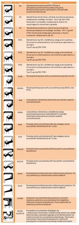 SEAL 01019352 CORTECO 145X175X17/21 photo 3 - milautoparts-fr.ukrlive.com