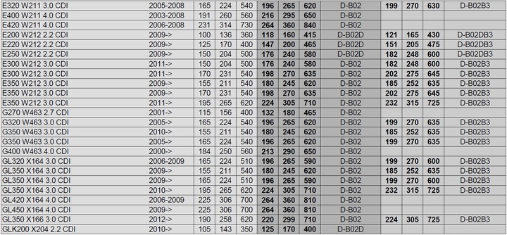 CHIP TUNING POWERBOX MERCEDES C220 W202 2.2 CDI photo 5 - milautoparts-fr.ukrlive.com