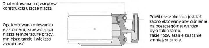 USZCZELNIACZE D'HUILE AVANT SUSPENSIONS ARIETE ARI.104 49X60X10 2 PIÈCES photo 3 - milautoparts-fr.ukrlive.com