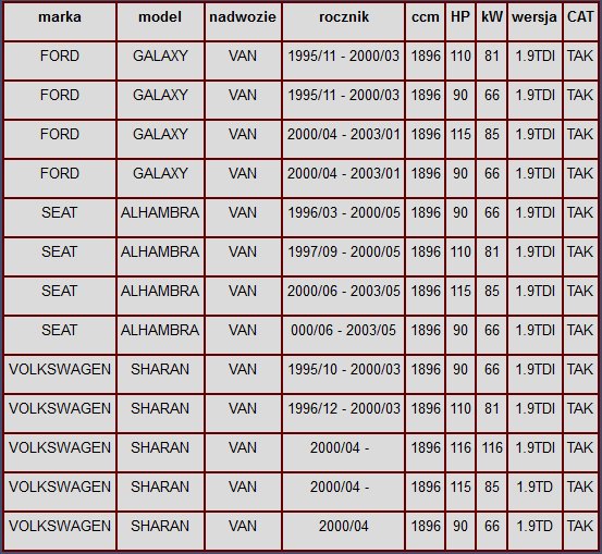 SEAT ALHAMBRA MK I 1.9 TDI 116 POTS D'ÉCHAPPEMENT STREAMER photo 2 - milautoparts-fr.ukrlive.com