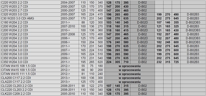 CHIP TUNING POWERBOX MERCEDES C220 W202 2.2 CDI photo 3 - milautoparts-fr.ukrlive.com