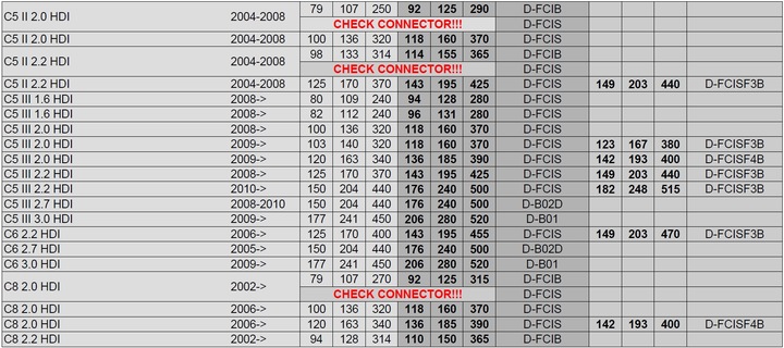 CHIP TUNING POWERBOX CITROEN NEMO 1.4 HDI photo 5 - milautoparts-fr.ukrlive.com