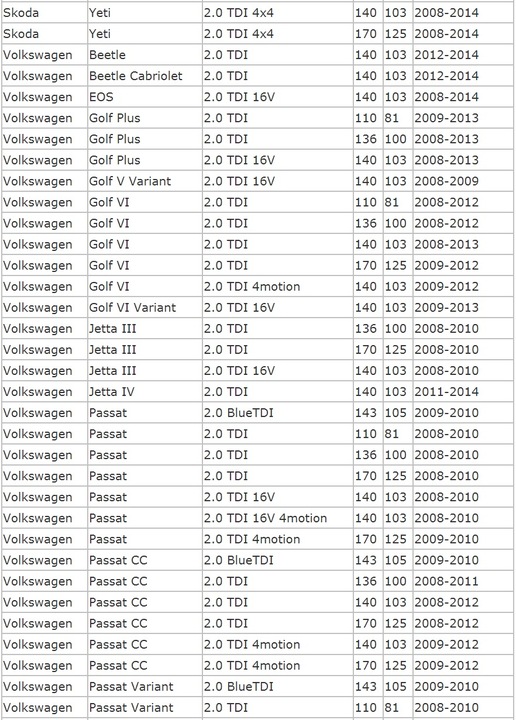 фото №6, Колектор всмоктуючий 2.0 tdi p2015 p2016 p2017 p2008