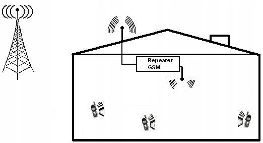 Підсилювач діапазону сигналу GSM - 1205 на 1200m2 новий