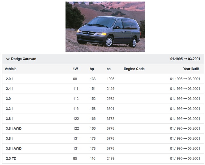 фото №11, Повітродувка вентилятор chrysler voyager dodge caravan