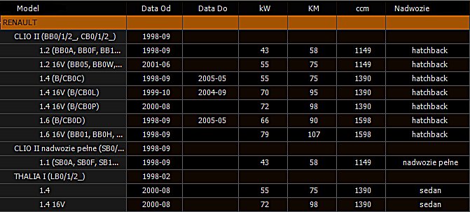 Привідний вал renault renault clio 2 bb012,cb012 1.2 bcb0 Зі Шроту