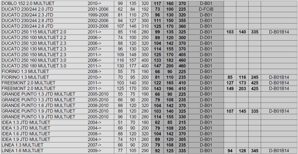 Чіп тюнінг powerbox cr-v201 1-kanałowy Доставка